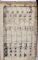 高臨營第一號ノ內九第（1）號借地
（前峯、港口崙、後協）藏品圖，第30張