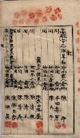 臨營第六三三號ノ二（策六3追）
（右冲字右冲）藏品圖，第22張