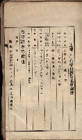 臨營第六三三號ノ二（策六3追）
（右冲字右冲）藏品圖，第36張