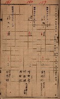 十八號用地關係－土壤採取
（馬臨營四六號ノ內A10號）藏品圖，第8張