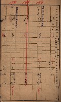 十八號用地關係－土壤採取
（馬臨營四六號ノ內A10號）藏品圖，第18張