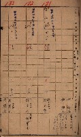 十八號用地關係－土壤採取
（馬臨營四六號ノ內A10號）藏品圖，第20張