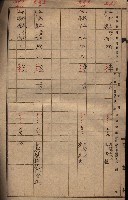 馬臨營第九八號工事－借地藏品圖，第6張