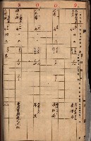 馬臨營第九八號工事－借地藏品圖，第89張