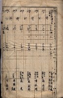 馬臨營第七五號藏品圖，第124張