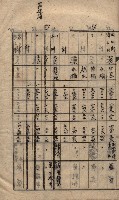 馬臨營第七二號ノ內第一二一號用地買收
（本州、灣子內）藏品圖，第19張