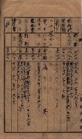 馬臨營第七二號ノ內第一二一號用地買收
（本州、灣子內）藏品圖，第39張