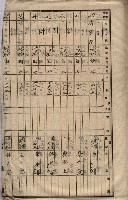 馬臨營第七二號ノ內第一二一號用地買收
（本州、灣子內）藏品圖，第61張