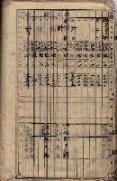 馬臨營第七二號ノ內第一二一號用地買收
（本州、灣子內）藏品圖，第68張