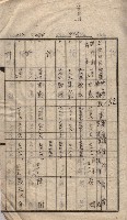 馬臨營第七二號用地買收
（1）、（22）、（31）藏品圖，第22張