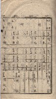 馬臨營第七二號用地買收
（1）、（22）、（31）藏品圖，第32張