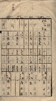 馬臨營第七二號用地買收
（1）、（22）、（31）藏品圖，第34張