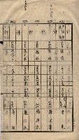 馬臨營第七二號用地買收
（1）、（22）、（31）藏品圖，第36張