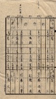 馬臨營第七二號用地買收
（1）、（22）、（31）藏品圖，第37張