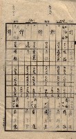 馬臨營第七二號用地買收
（1）、（22）、（31）藏品圖，第39張