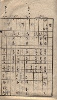 馬臨營第七二號用地買收
（1）、（22）、（31）藏品圖，第44張