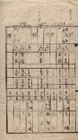 馬臨營第七二號用地買收
（1）、（22）、（31）藏品圖，第45張