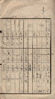 馬臨營第七二號用地買收
（1）、（22）、（31）藏品圖，第46張