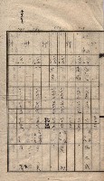 馬臨營第七二號用地買收
（1）、（22）、（31）藏品圖，第47張