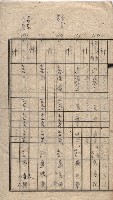 馬臨營第七二號用地買收
（1）、（22）、（31）藏品圖，第51張