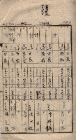 馬臨營第七二號用地買收
（1）、（22）、（31）藏品圖，第61張