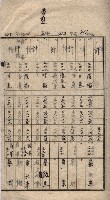 馬臨營第七二號用地買收
（1）、（22）、（31）藏品圖，第63張