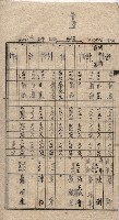 馬臨營第七二號用地買收
（1）、（22）、（31）藏品圖，第64張