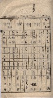 馬臨營第七二號用地買收
（1）、（22）、（31）藏品圖，第65張
