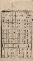 馬臨營第七二號用地買收
（1）、（22）、（31）藏品圖，第66張