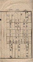 馬臨營第七二號用地買收
（1）、（22）、（31）藏品圖，第67張