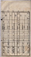 馬臨營第七二號用地買收
（1）、（22）、（31）藏品圖，第130張