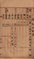 馬臨營第七二號用地買收
（1）、（22）、（31）藏品圖，第161張