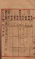 馬臨營第七二號用地買收
（1）、（22）、（31）藏品圖，第162張
