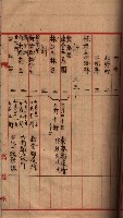 馬臨營第七二號用地買收
（1）、（22）、（31）藏品圖，第165張