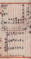 馬臨營第七二號用地買收
（1）、（22）、（31）藏品圖，第167張