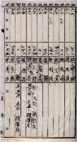 馬臨營第七二號用地買收
（1）、（22）、（31）藏品圖，第173張
