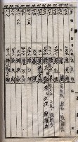 馬臨營第七二號用地買收
（1）、（22）、（31）藏品圖，第174張