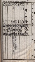 馬臨營第七二號用地買收
（1）、（22）、（31）藏品圖，第176張