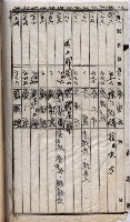 馬臨營第七二號用地買收
（1）、（22）、（31）藏品圖，第180張