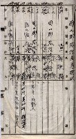 馬臨營第七二號用地買收
（1）、（22）、（31）藏品圖，第183張