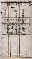 馬臨營第七二號用地買收
（1）、（22）、（31）藏品圖，第185張