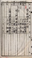 馬臨營第七二號用地買收
（1）、（22）、（31）藏品圖，第186張