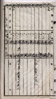 馬臨營第七二號用地買收
（1）、（22）、（31）藏品圖，第188張