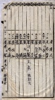 馬臨營第七二號用地買收
（1）、（22）、（31）藏品圖，第189張