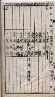 馬臨營第七二號用地買收
（1）、（22）、（31）藏品圖，第190張