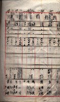 馬臨營第七二號用地買收
（1）、（22）、（31）藏品圖，第207張