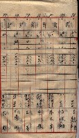 馬臨營第七二號用地買收
（1）、（22）、（31）藏品圖，第222張