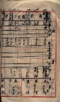 馬臨營第七二號用地買收
（1）、（22）、（31）藏品圖，第224張