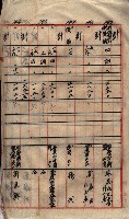 馬臨營第七二號用地買收
（1）、（22）、（31）藏品圖，第232張