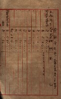 馬臨營第七二號用地買收
（1）、（22）、（31）藏品圖，第234張